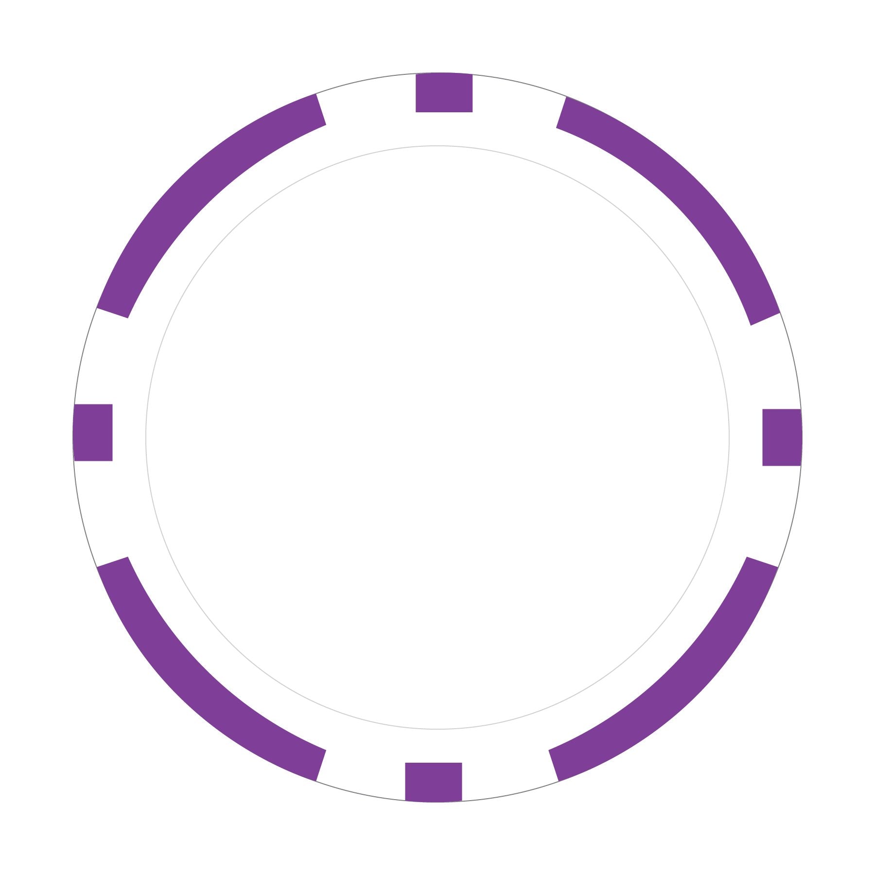 Custom 8-Stripe poker chip in Purple